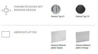 Geberit Fernbetätigungen