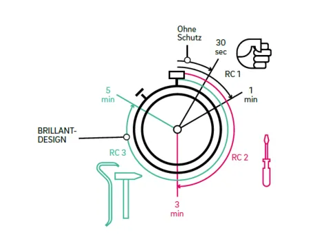 BRILLANT-DESIGN: Sicherheit bis Widerstandsklasse RC 3