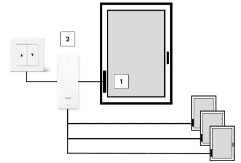 Systemaufbau mit Window Controller (1) und Master Controller (2)