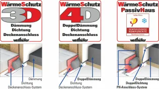 WärmeSchutz für Wellhöfer Bodentreppen in drei Stufen
