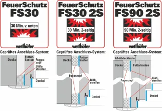 FeuerSchutz für Wellhöfer Bodentreppen für alle Brandschutzanforderungen