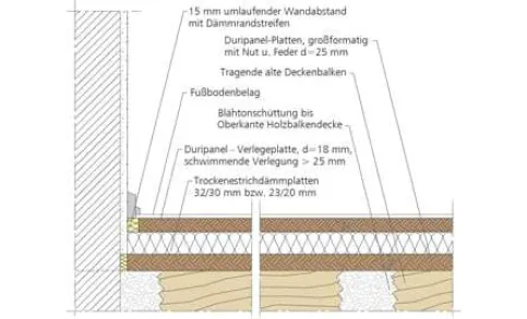 Fußbodenabdeckung alten Holzbalken mit Duripanel Verlegeplatten