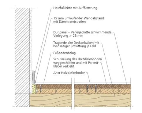 Fußbodenabdeckung alten Holzdielen mit Duripanel Verlegeplatten