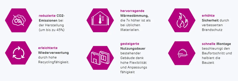 Nachhaltige Eigenschaften auf einen Blick