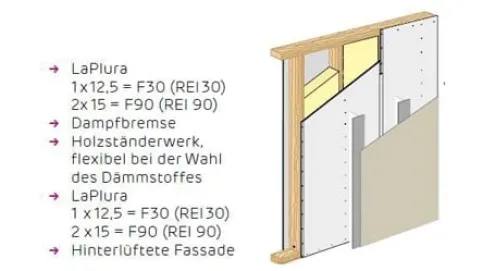 LaPlura für hinterlüftete Fassaden