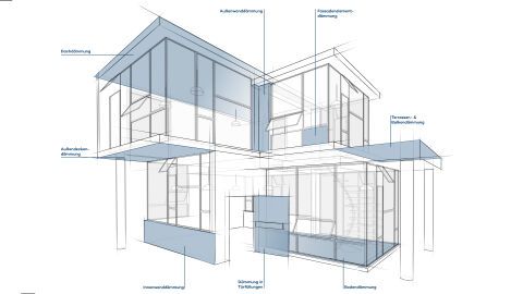 Dämmlösungen in Gebäuden mit Vakuumdämmstoffen