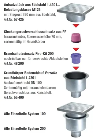 Beispiel für die Kombination im Baukastensystem