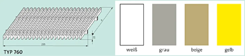Querschnitte und Farben