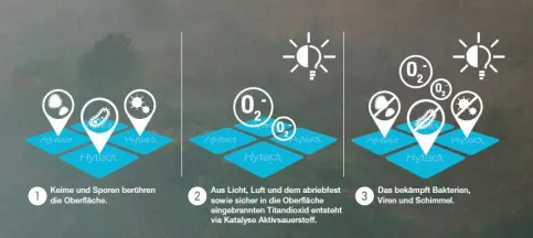 Reinigung mit Licht