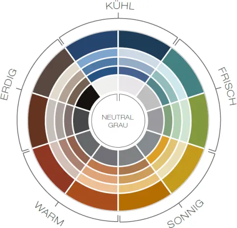 Das Farbsystem von ChromaPlural
