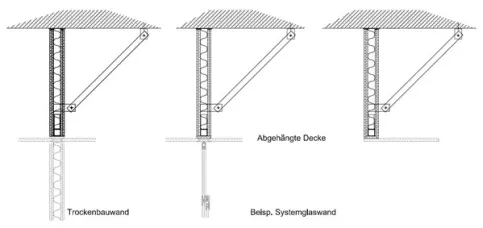 Unterkonstruktion für Abschottungen FA mit Abstützung