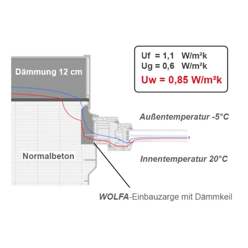 Isothermenverlauf am Zargenfenster Z 82