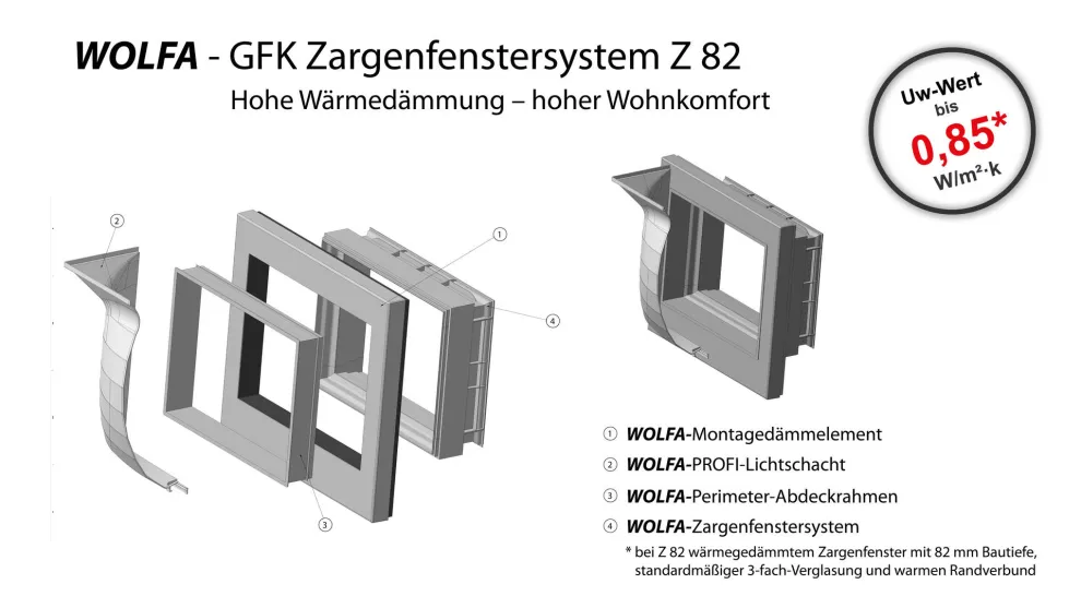 WOLFA-Zargenfenster, Perimeter-Abdeckrahmen, WOLFA-Montagedämmelemente und der WOLFA-PROFI-Lichtschächte bilden ein aufeinander abgestimmtes System.