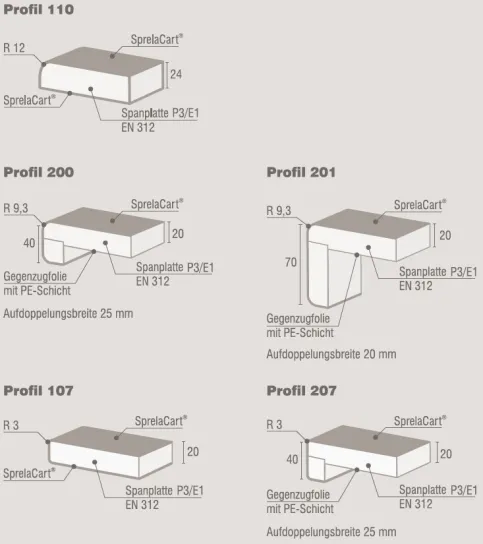 Profile für Decore BASIC und SELECT
