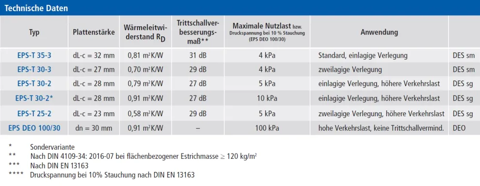 Technische Informationen Faltrolle quadro-takk PRO