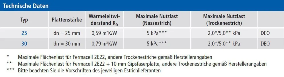 Technische Informationen zur Trockenbauplatte