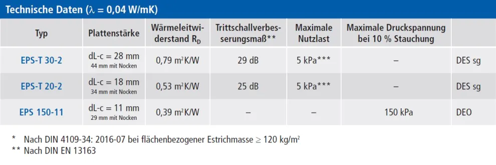 Technische Informationen Nockenplatte