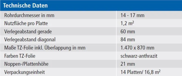 Technische Informationen Nockenfolie