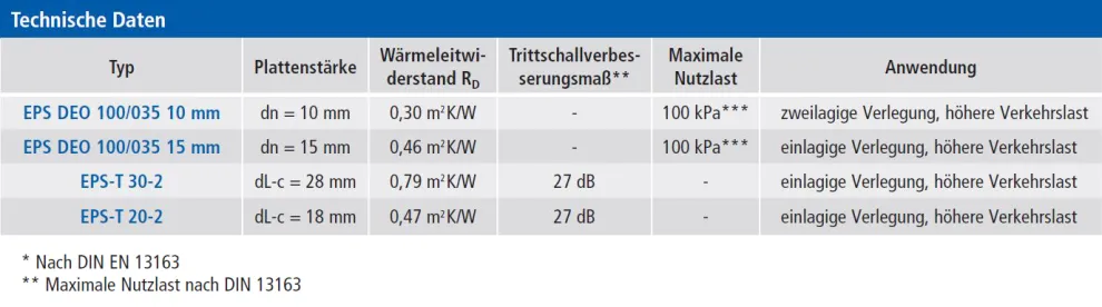 Technische Informationen Klettsystem Faltplatte