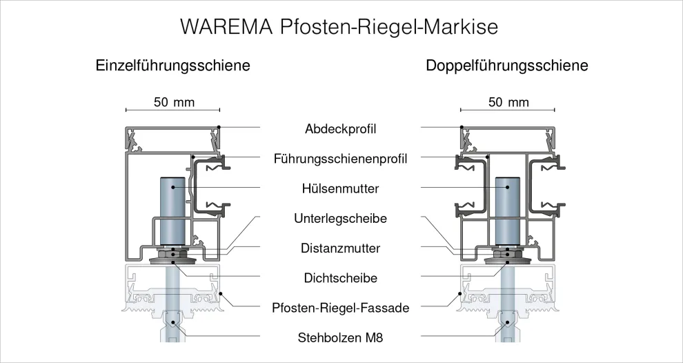Die Montage verläuft schnell und wirtschaftlich, dank hohem Vorfertigungsgrad. Die neuen Führungsschienen werden auf die Glashalteleisten aufgesetzt. Damit verbinden sie sich optisch ansprechend mit der Pfosten-Riegel-Fassade.