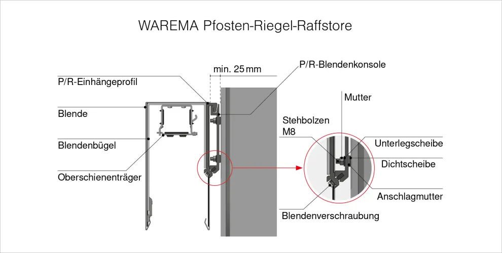 Die Blende des Raffstores wird komplett vormontiert geliefert. Sie wird einfach von oben auf die Konsolen aufgesetzt und gesichert. Der Abstand zwischen Blende und Fassade lässt sich auf 25 mm reduzieren.