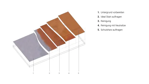 Acid Stain Dekorboden – Systemaufbau