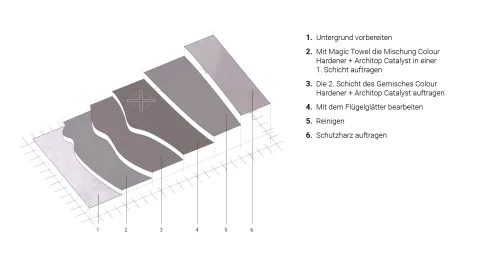 Nuvolato Architop® Estrichboden – Systemaufbau