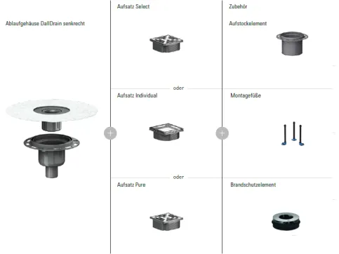 Dank des modularen Aufbaus der Systemfamilie DallDrain senkrecht lassen sich passende Lösungen schnell und unkompliziert finden – sei es als individuelle Kombination oder als vorkonfiguriertes Set.