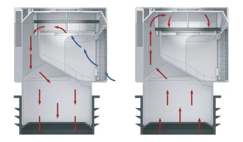Funktionsweise Rohrbelüfter DallVent Maxi, links bei Unterdruck, rechts bei Überdruck