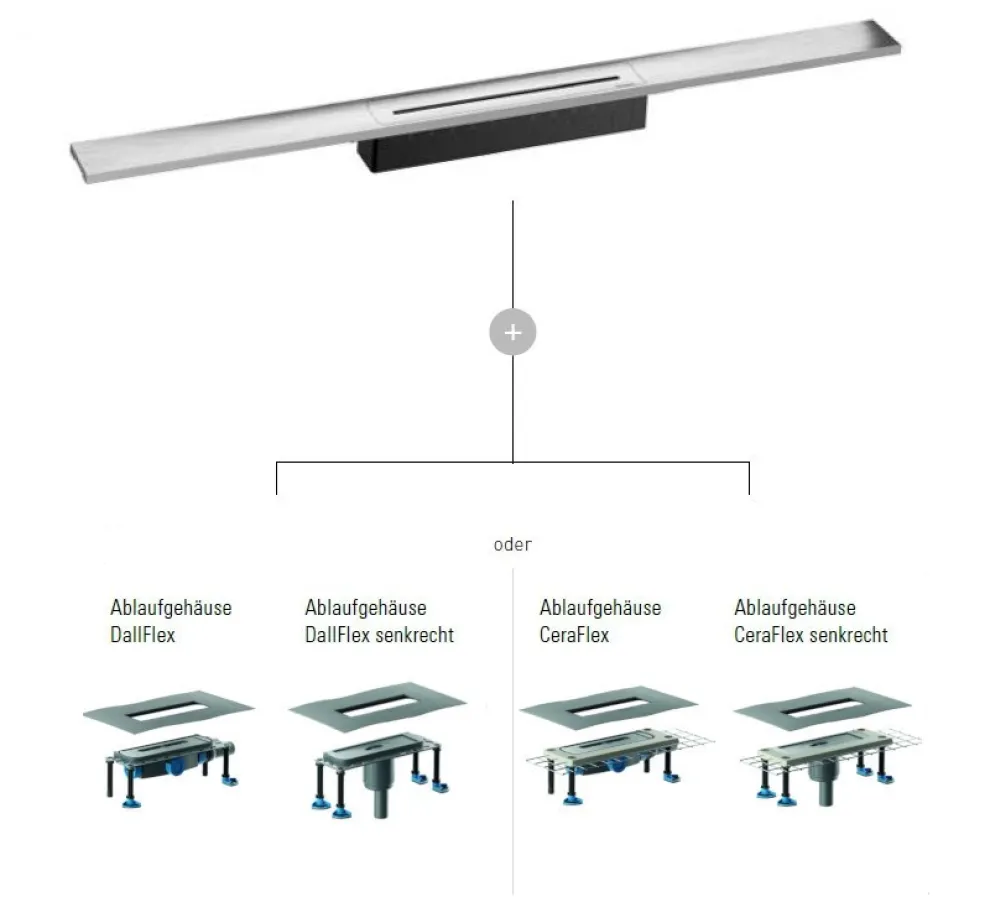 Mögliche Ablaufvarianten für CeraFloor Select