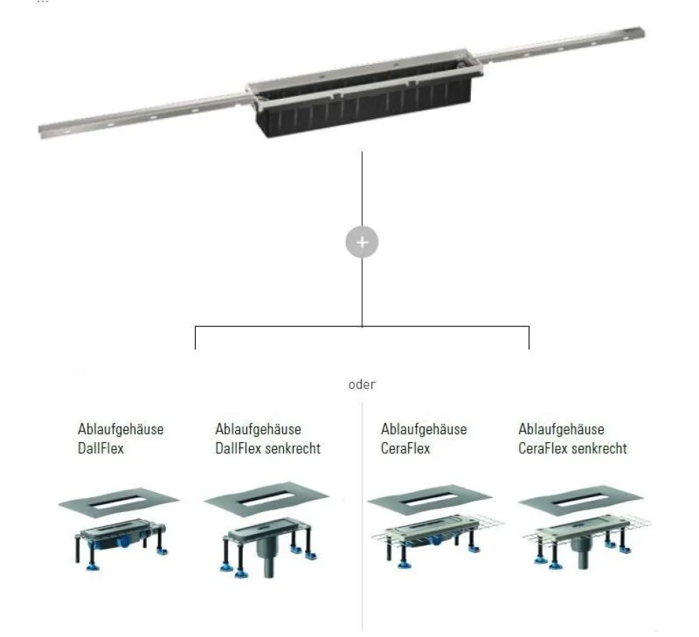 Mögliche Ablaufvarianten für CeraFloor Individual
