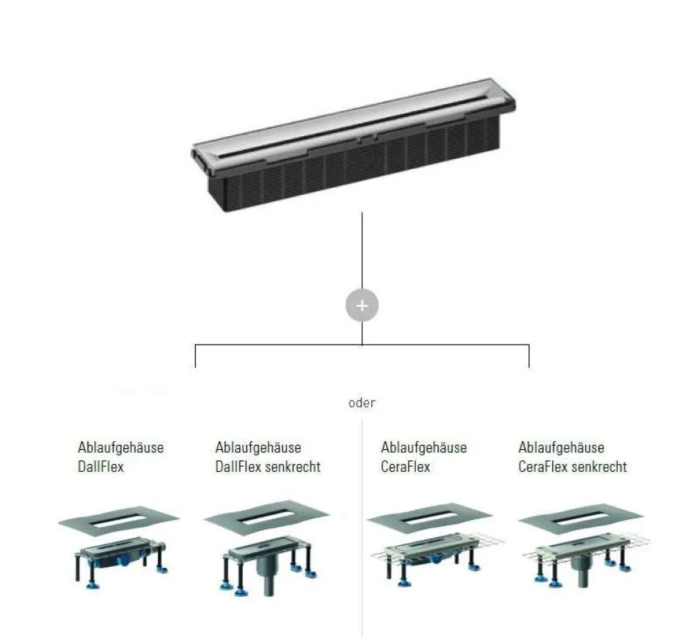 Mögliche Ablaufvarianten für Zentrix