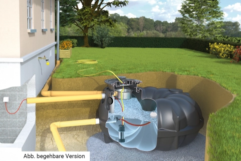 Garten-Komplettanlage Retention und Nutzung – Regenwassernutzung kombiniert mit Rückhaltung mit Wasseranschluss im Tankdeckel