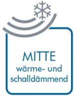 Ebene 2 – Funktionsbereich