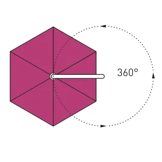 360° – Drehung