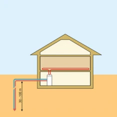 Wärmepumpe mit Erdwärmesonde