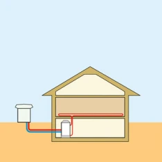 Wärmepumpe mit Wärmequelle Luft
