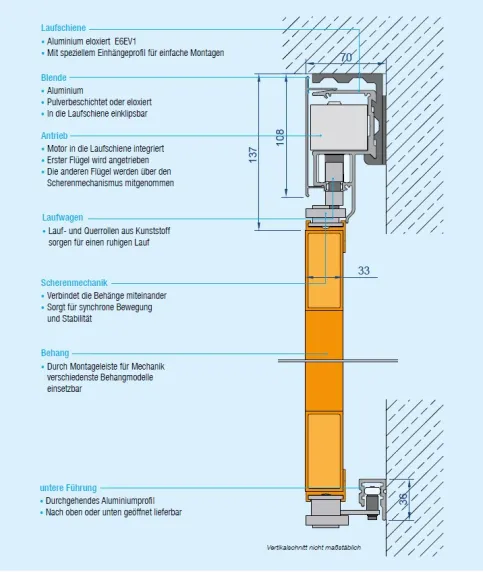 Faltscherenladen – Vertikalschnitt