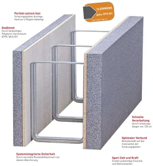 MAKORING-SET THERMO