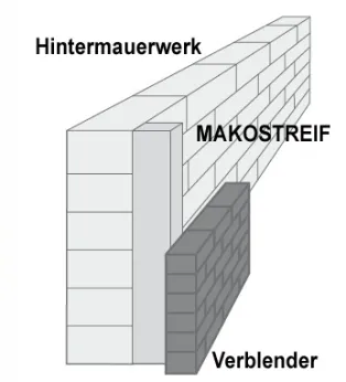 Anwendungsbeispiel