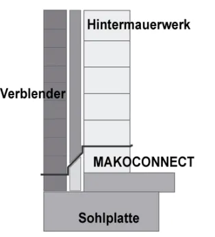 Anwendungsbeispiel