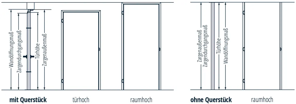 Ausführungen