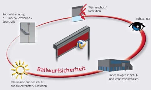 Brichta-Ballwurfsichere Anlagen und ihre Einsatzbereiche