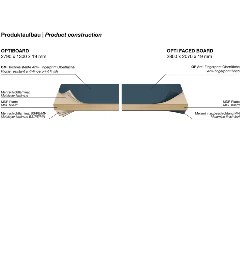Produktaufbau Optiboard/Opti Faced Board