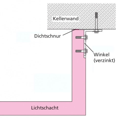 Montagezeichnung Lichtschacht Uniproof®