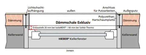Einbauschema Thermo-Dämmschale Exclusiv