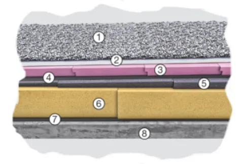 Austrotherm Duodach Aufbau