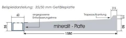 Gefälleausbildung