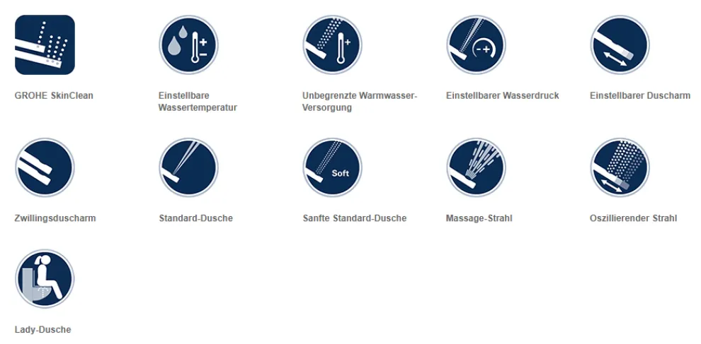 GROHE Technologien
