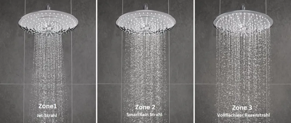 Strahlarten der Euphoria SmartControl 260